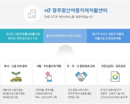 어등자활 이념 및 비전 | 어등지역자활센터 어등자활 이념 및 비전