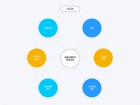 자활사례관리 | 어등지역자활센터 자활사례관리