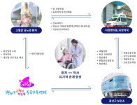 고혈압 · 당뇨병 등록관리 | 광산구보건소 고혈압 · 당뇨병 등록관리
