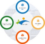 광산구청 光山ビジョン2022