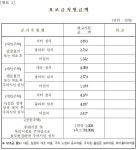 우리동 소식 | 동행정복지센터 2024년 내 집 주차장 갖기 사업 추가신청자 모집 안내