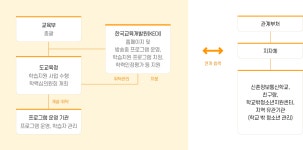 강원특별자치도교육청 - 사업안내 강원특별자치도교육청