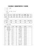 고성경찰서>현황