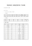 평창경찰서>현황