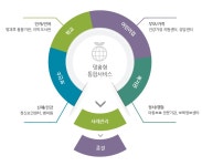 드림스타트사업 | 아동 | 복지정보 | 경주시 - Golden City ( Beautiful Gyeongju ) 경주시, 경주시홈페이지