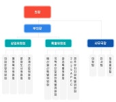 경주어린이시청 어린이 - 시청에서 하는 일>시의회에서 하는 일