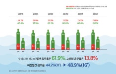 경주시 보건소