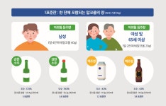 경주시 보건소