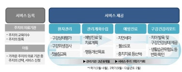 경주시 보건소