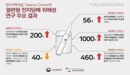 경주시 보건소