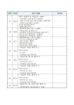 경주원색종합상사 | 경주공공서비스예약
