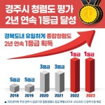 글목록 | 경주시정뉴스 - 시정소식 >최신기사