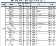(글보기)경주시, 마스크 약국별 판매시간 홍보 | 경주시정뉴스 - 시정소식 >최신기사
