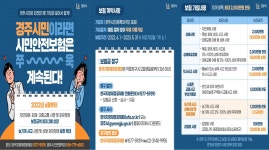 글목록 | 경주시정뉴스 - 시정소식 >많이본기사