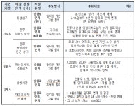 보도뉴스 | 경상남도 수산안전기술원