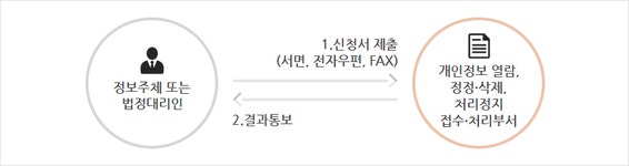 개인정보 처리방침 | 계양구청>이용안내>개인정보처리방침>개인정보 처리방침