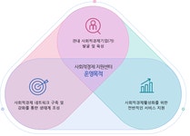 센터소개 | 마을공동체 만들기 및 사회적경제 지원센터>마을공동체 만들기 및 사회적경제 지원센터 계양구 마을공동체 만들기 및 사회적경제... 