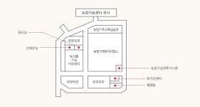 청사안내 | 하동군 농업기술센터