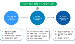 추진방향 및 계획 | 하동군 보건소