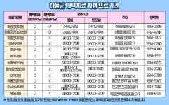 하동군 코로나19 재택치료 안내