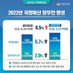 해병닷컴 - 2022 국방예산 카드뉴스