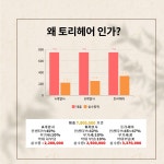 토리헤어 호수공원점 신입 및 ...( 채용시까지 ) | 헤어인잡 채용정보 - 미용구인구직은 헤어인잡 hairinjob.com