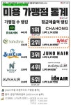 ♡리챠드프로헤어 압구정점♡...( 채용시까지 ) | 헤어인잡 채용정보 - 미용구인구직은 헤어인잡 hairinjob.com 	 ♡리챠드프로헤어... 