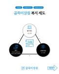 골목미장원 성안점 디자이너, ...( 상시모집 ) | 헤어인잡 채용정보 - 미용구인구직은 헤어인잡 hairinjob.com
