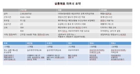 미지움헤어살롱(옥화) | 살롱예움과 함께 성장할 디자이...( 채용시까지 ) | 헤어인잡 채용정보 - 미용구인구직은 헤어인잡 hairinjob.com