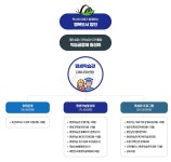 HOME > 평생교육 > 평생학습 강좌정보 > 평생학습센터 분야포털