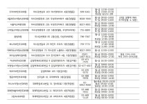 하남 소식 - 행정복지센터