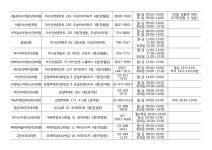 하남 소식 - 행정복지센터