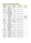 공지사항 - 하남시청