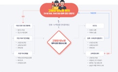 사업안내 - 보건소
