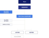 청소년상담복지센터 소개 - 하남시청