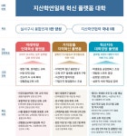 비전 2030 > 대학비전 > HI HANBAT > 국립한밭대학교  비전 2030 > 대학비전 > HI HANBAT >