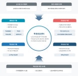 센터소개 > 학생상담센터 > 대학생활 > 국립한밭대학교  센터소개 > 학생상담센터 > 대학생활 >