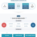 창의융합교육센터 > 인프라정보 > 지능형나노반도체학과  창의융합교육센터 > 인프라정보 >