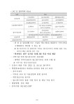 공지사항 > 한밭LIVE > 국립한밭대학교  공지사항 > 한밭LIVE >