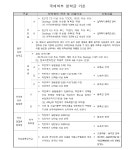 Scholarship > Admission > 국제학부 
