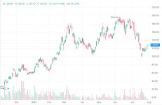 한경 글로벌마켓 | 커뮤니티 | 한경닷컴 한경 글로벌마켓 | 커뮤니티