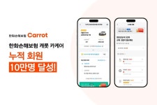 한화손보, 캐롯 카케어 회원 10만명 달성