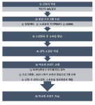 한성대학교 -  한성대학교