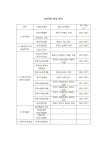 한성종합디자인서대 | 한성대학교