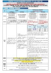공지사항 - 2024년도 후기정시 지식서비스&컨설팅대학원(석사,박사) 신입생 모집요강