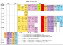 공지사항 - 2025-1학기 통합시간표(지식서비스&컨설팅대학원 석사과정, 일반대학원 스마트융합컨설팅학과, 지식서비스&컨설팅학과 박사과정)