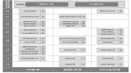 교육과정 로드맵