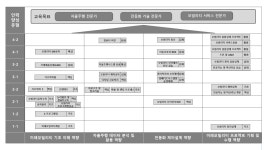 교육과정 로드맵