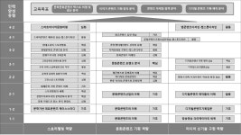교육과정 로드맵