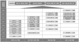 교육과정 로드맵